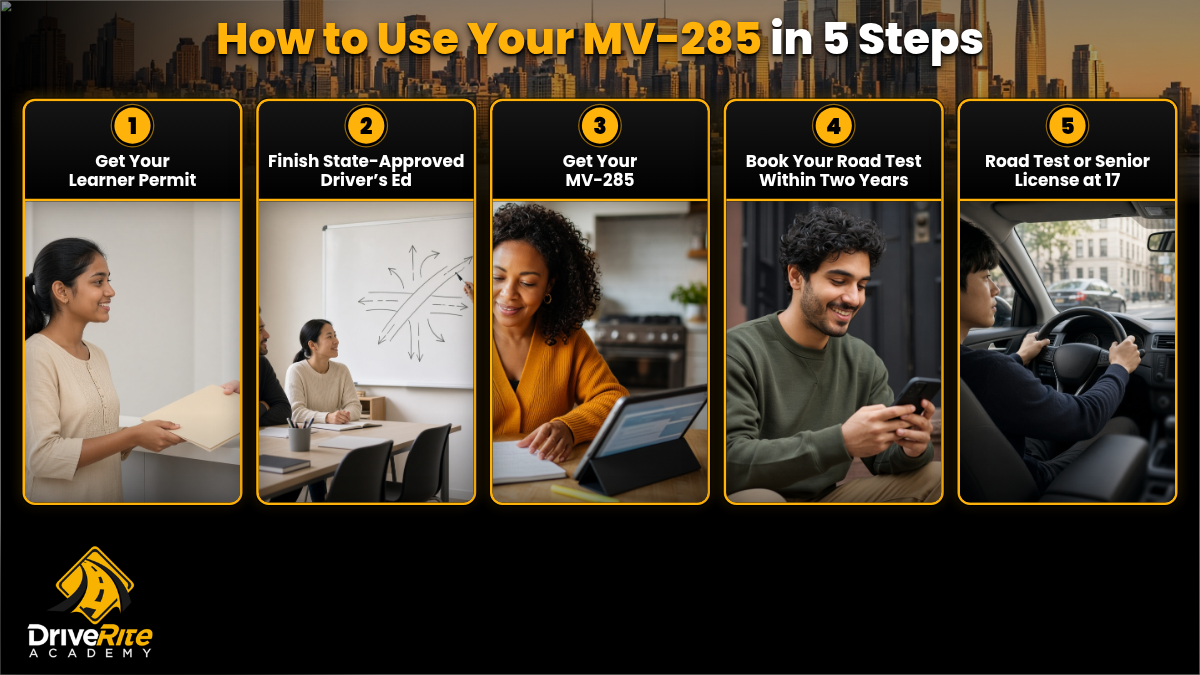 Infographic: how to use your MV-285 certificate in 5 steps: get your learner permit, finish state-approved driver's ed, get your MV-285, book your road test within two years, and take the road test or get a senior license at 17